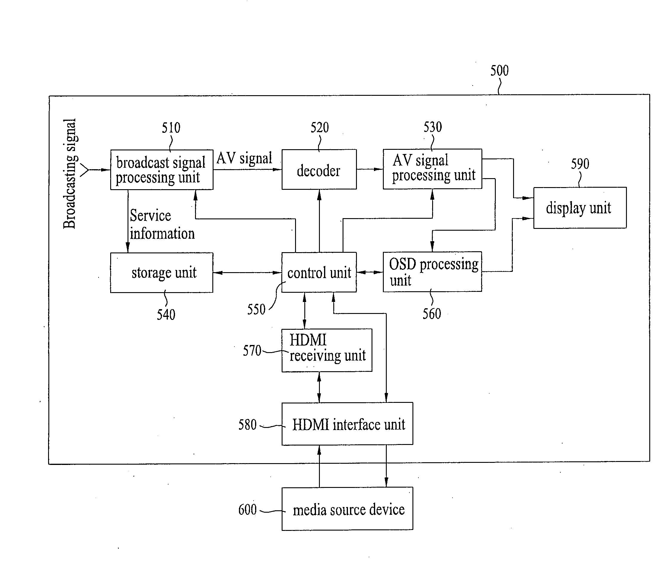 Media sink device, media source device and method of controlling the same