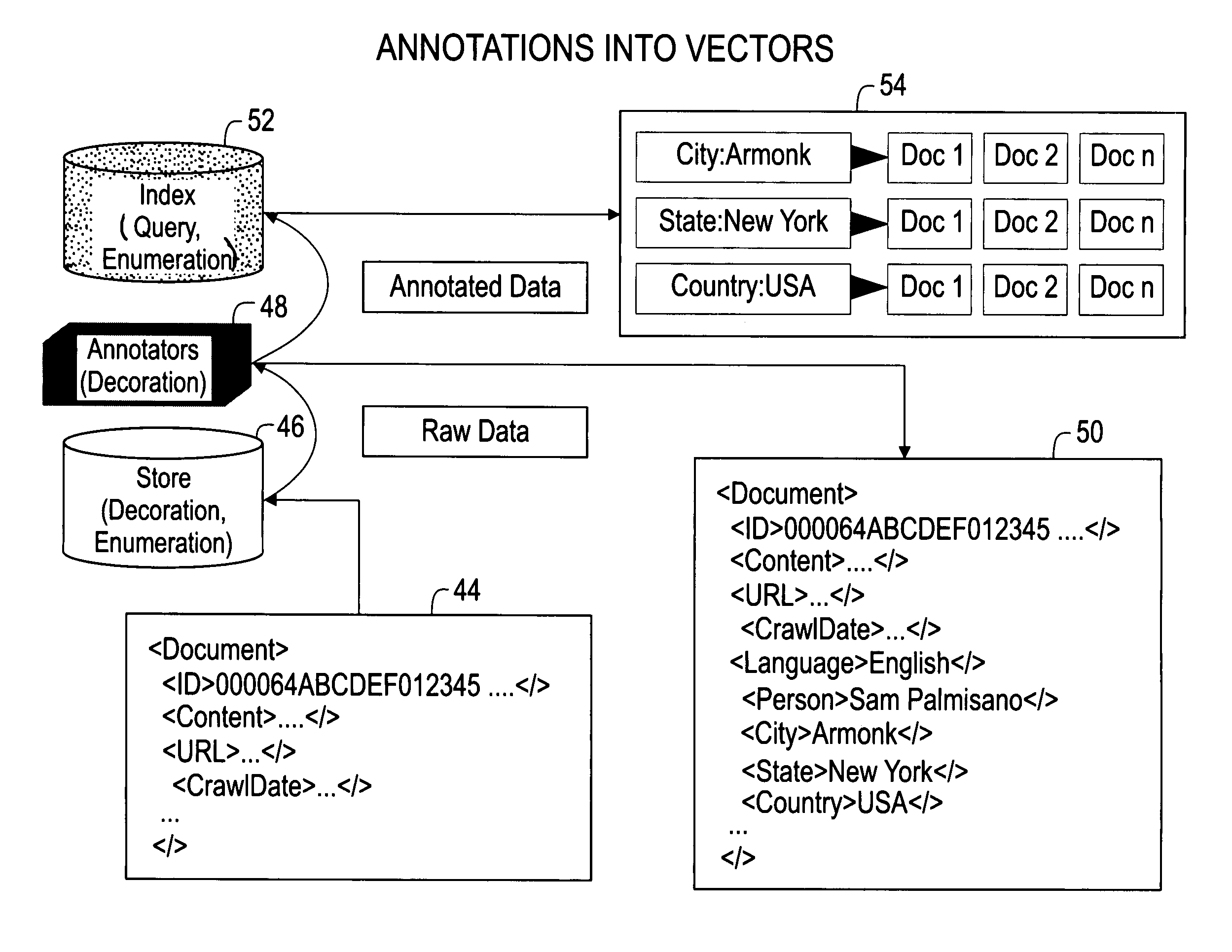 System and method for creation, representation, and delivery of document corpus entity co-occurrence information