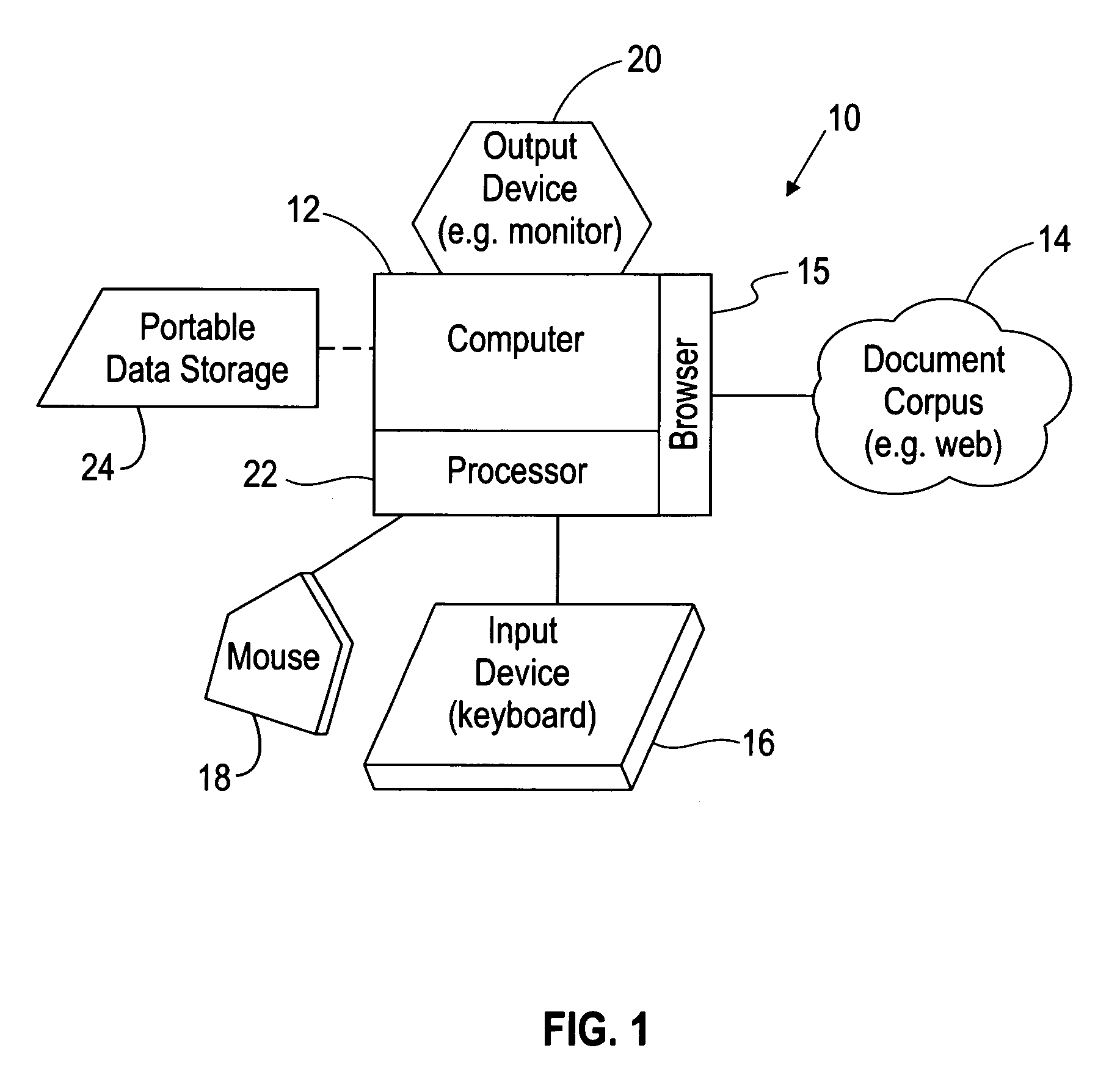 System and method for creation, representation, and delivery of document corpus entity co-occurrence information