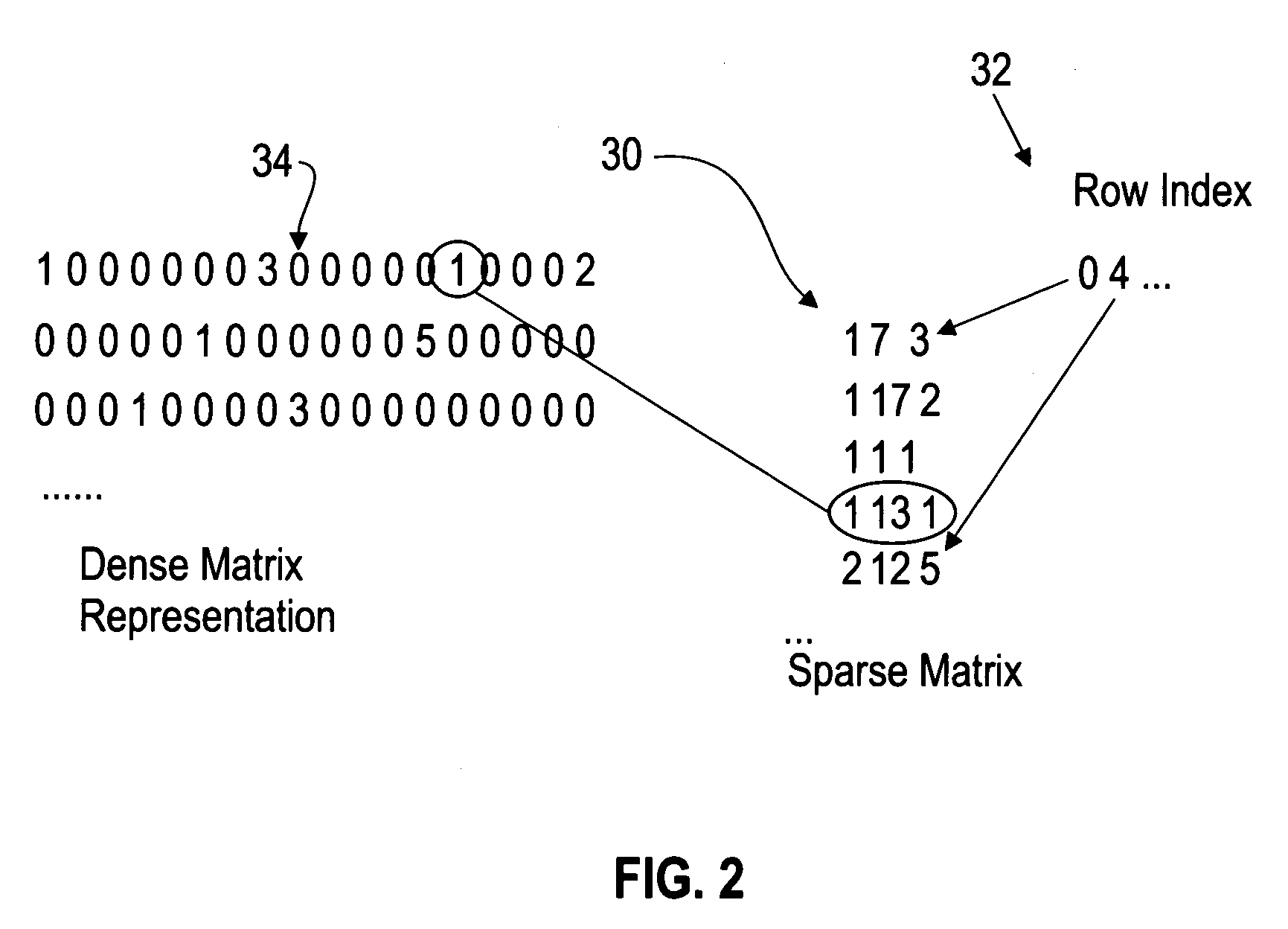 System and method for creation, representation, and delivery of document corpus entity co-occurrence information