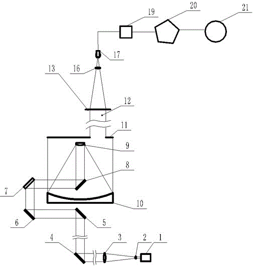 Laser far field divergence angle measurement method and device in satellite laser ranging