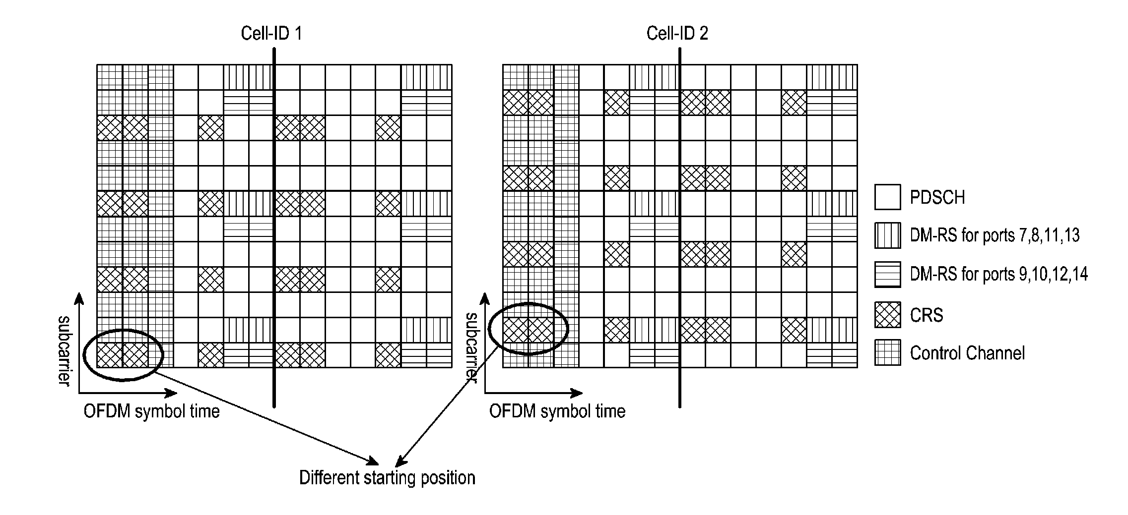 Apparatus and method for transmitting/receiving downlink data channel signal transmission information in cellular radio communication system using cooperative multi-point scheme