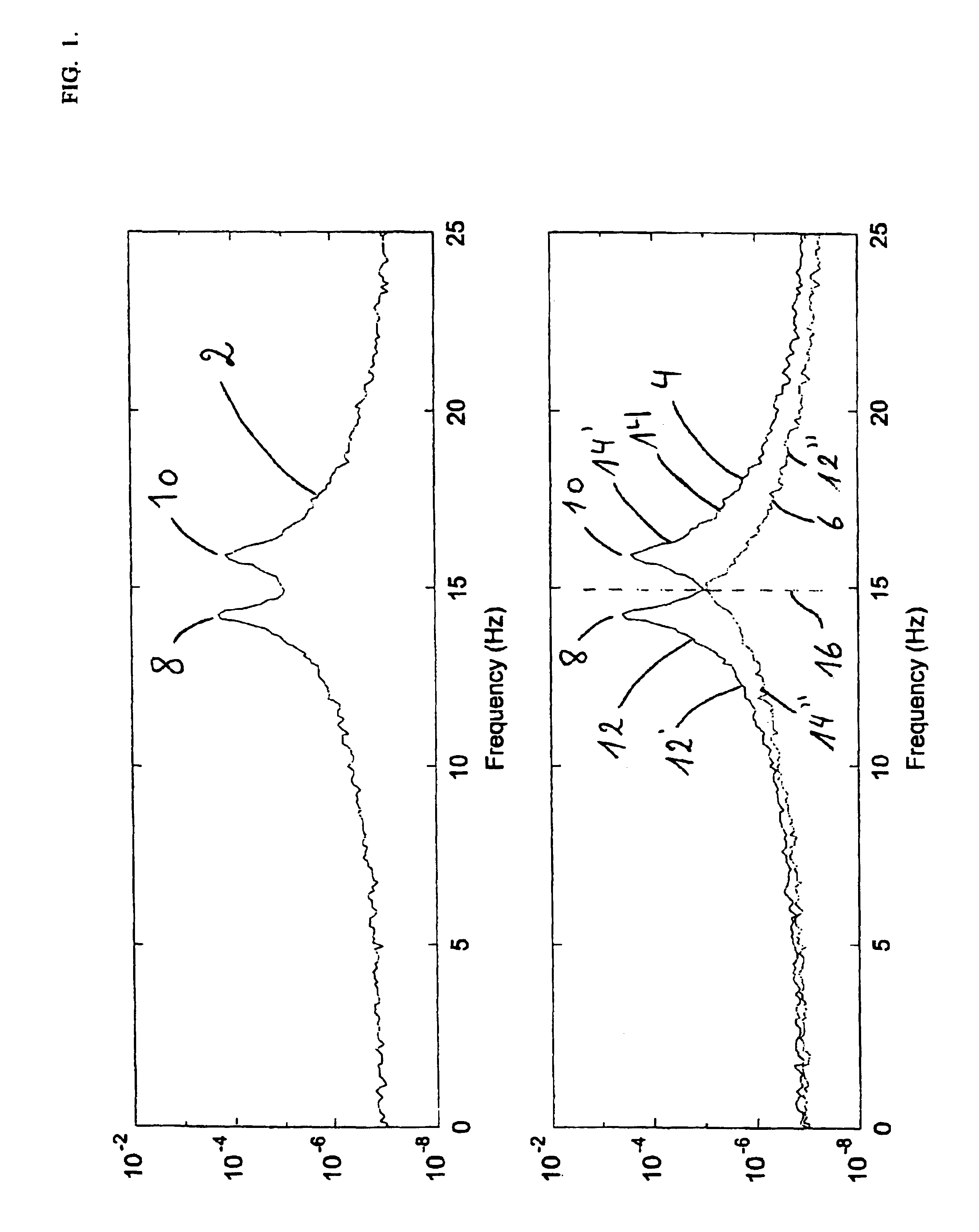 Method for vibration analysis