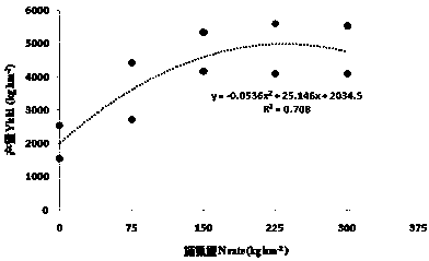 High-yield upgrading cultivation method for wheat grown after rice in southern region of Henan province under water-logging condition