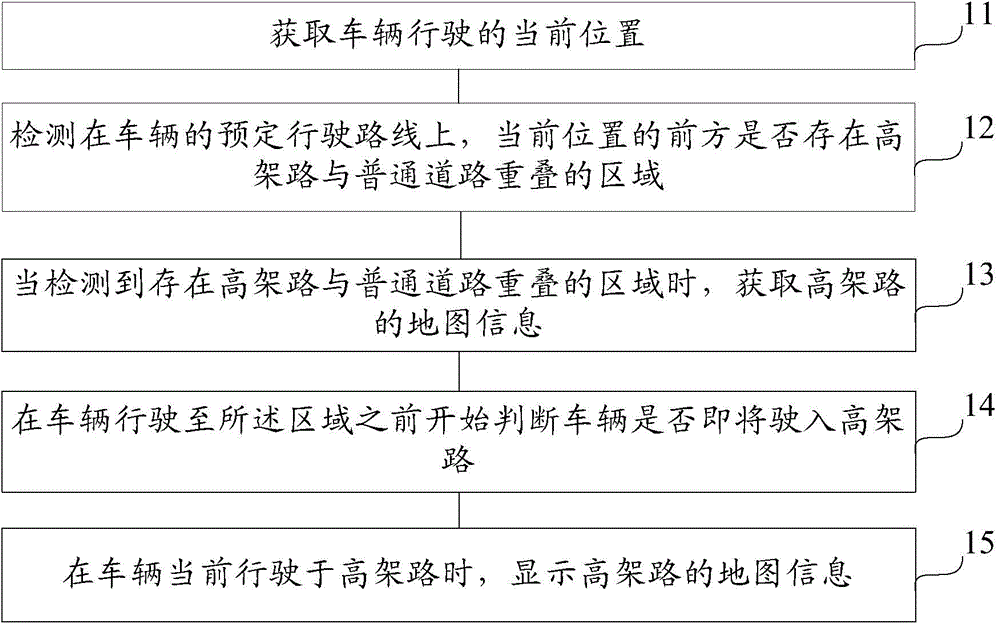 Elevated road navigation method and vehicle mounted device