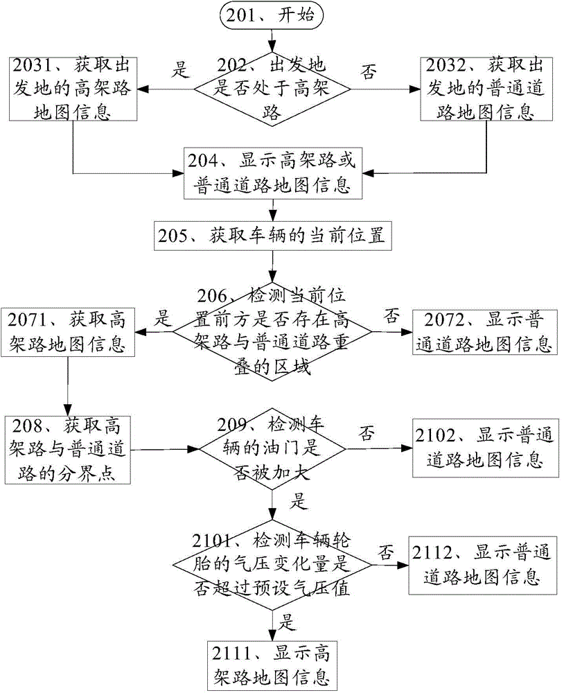 Elevated road navigation method and vehicle mounted device