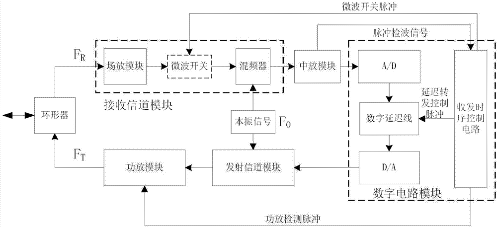 Co-channel interference processing system for pulse coherent answering machine