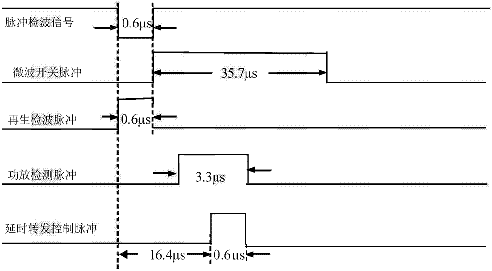 Co-channel interference processing system for pulse coherent answering machine