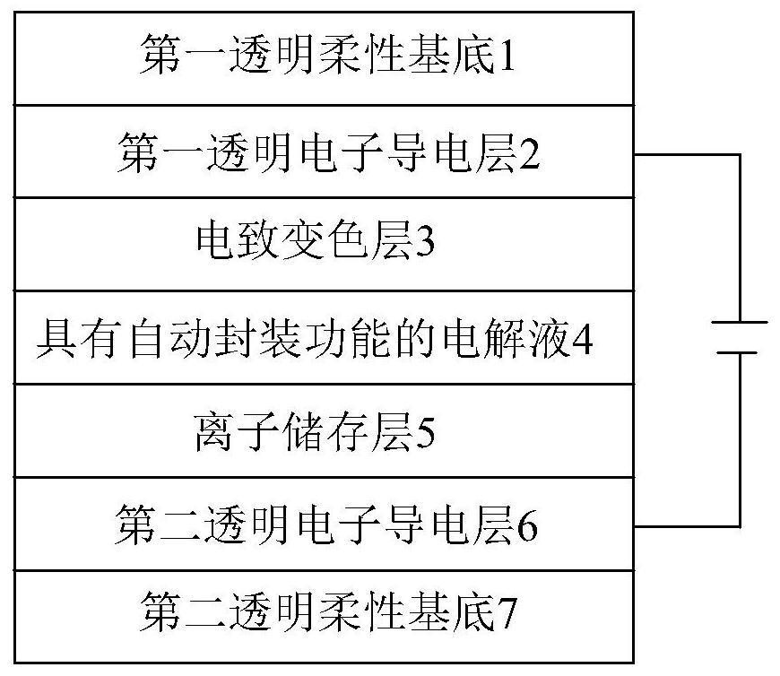 Electrochromic device capable of being cut at will and application