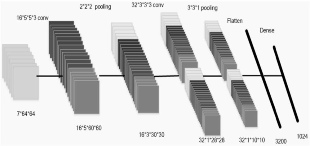 Infant crying detection method and device based on audio and video fusion