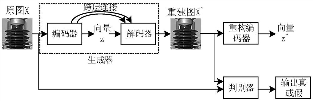 A method for abnormal detection of outdoor insulators in traction substations