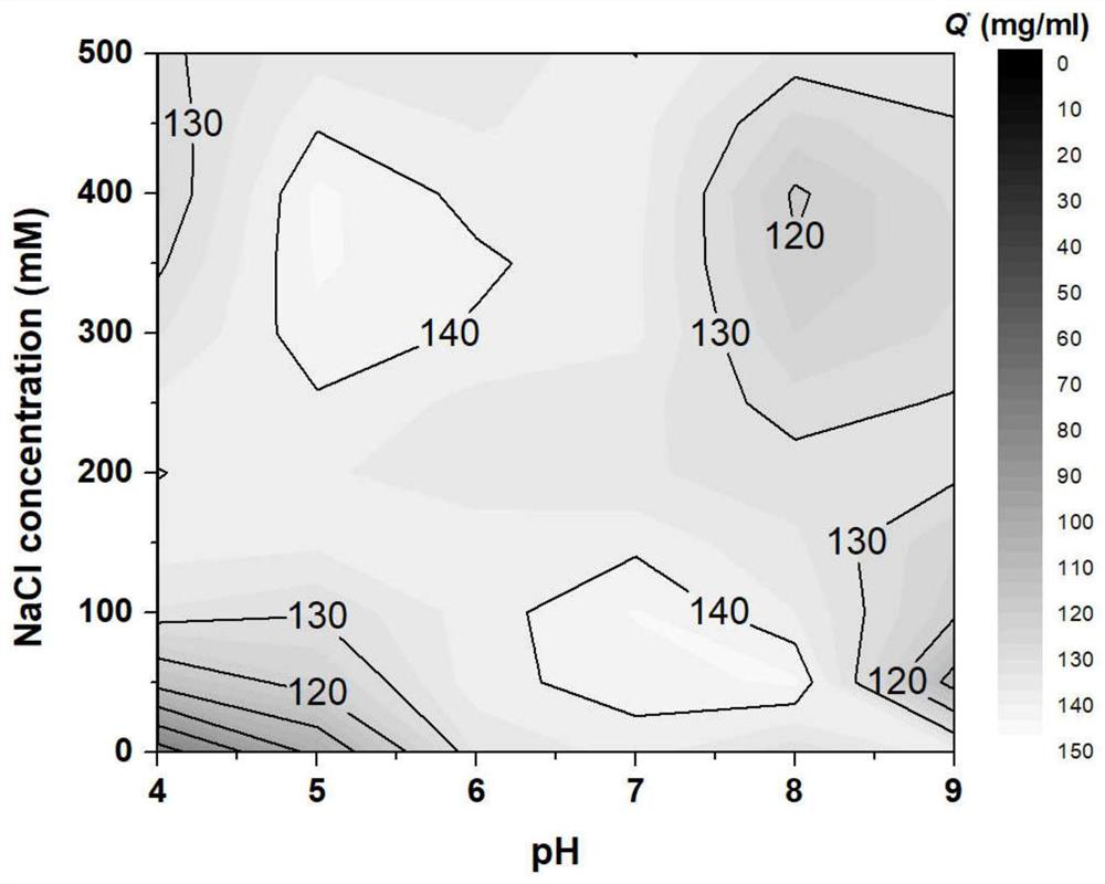 Chromatographic medium with aminobenzene (sulf)amide pyridine as functional ligand and application of chromatographic medium