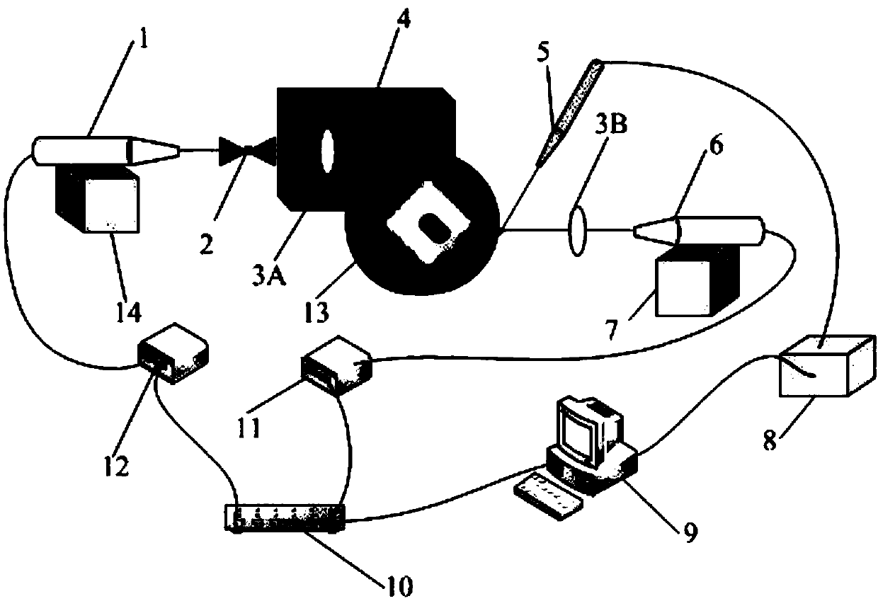 A grinding wheel double laser dressing device and dressing method