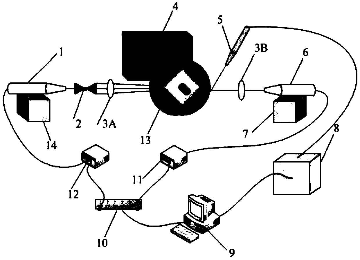 A grinding wheel double laser dressing device and dressing method