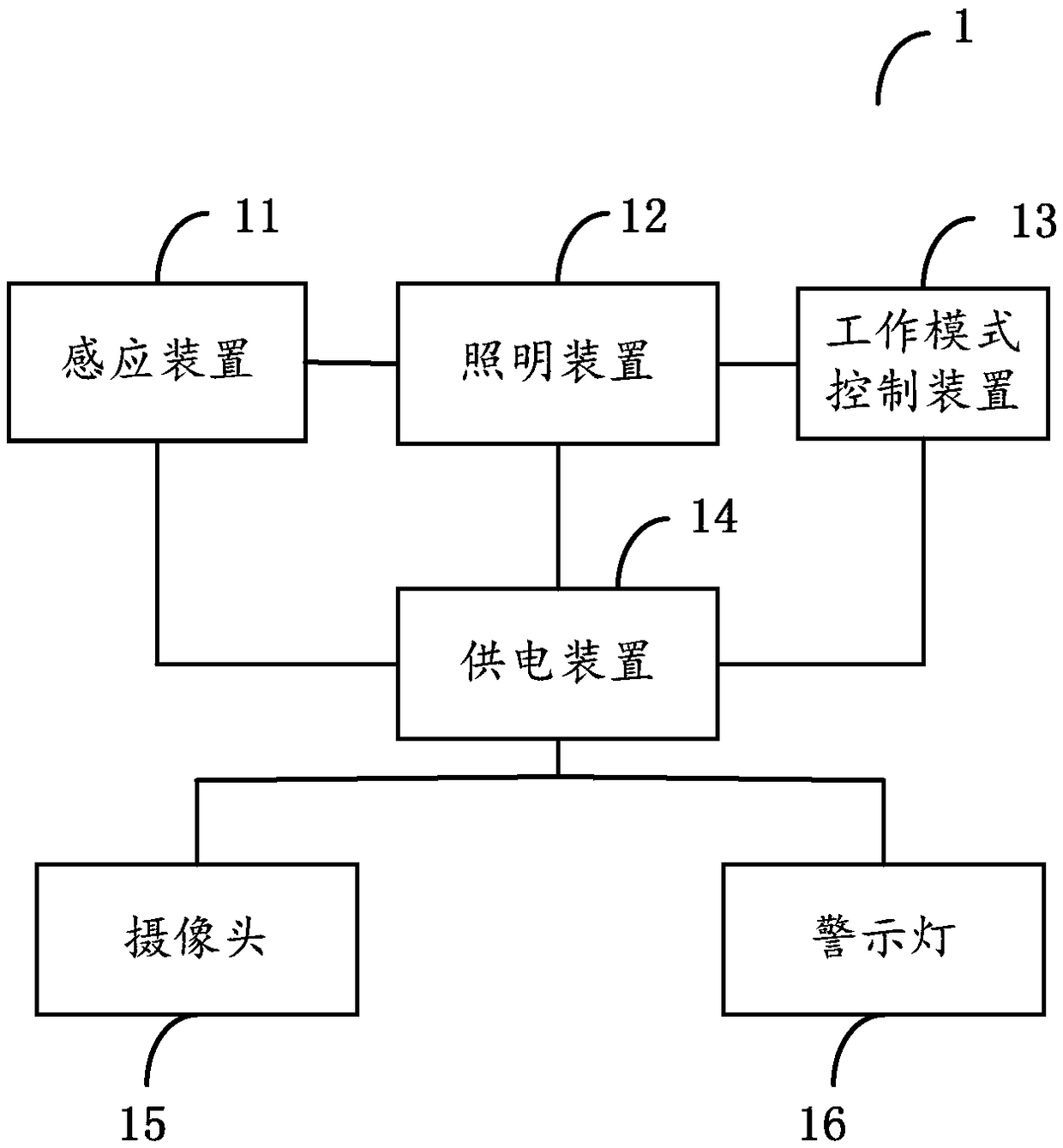 Simulation monitoring device