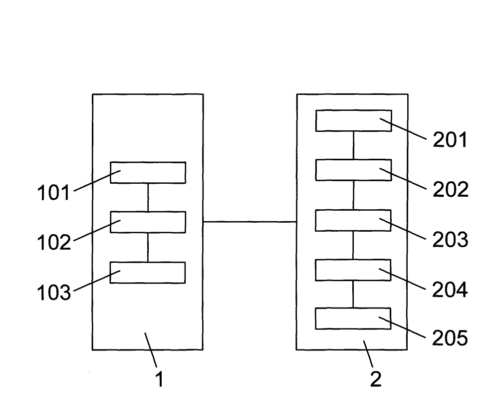 Method and system for realizing function of image special effects in digital television advertisement system