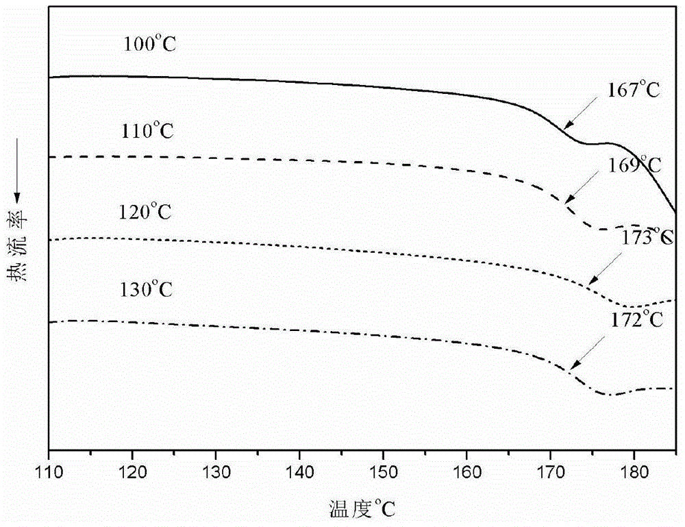 Preparation method for polymethyl methacrylate resin with high heat resistance