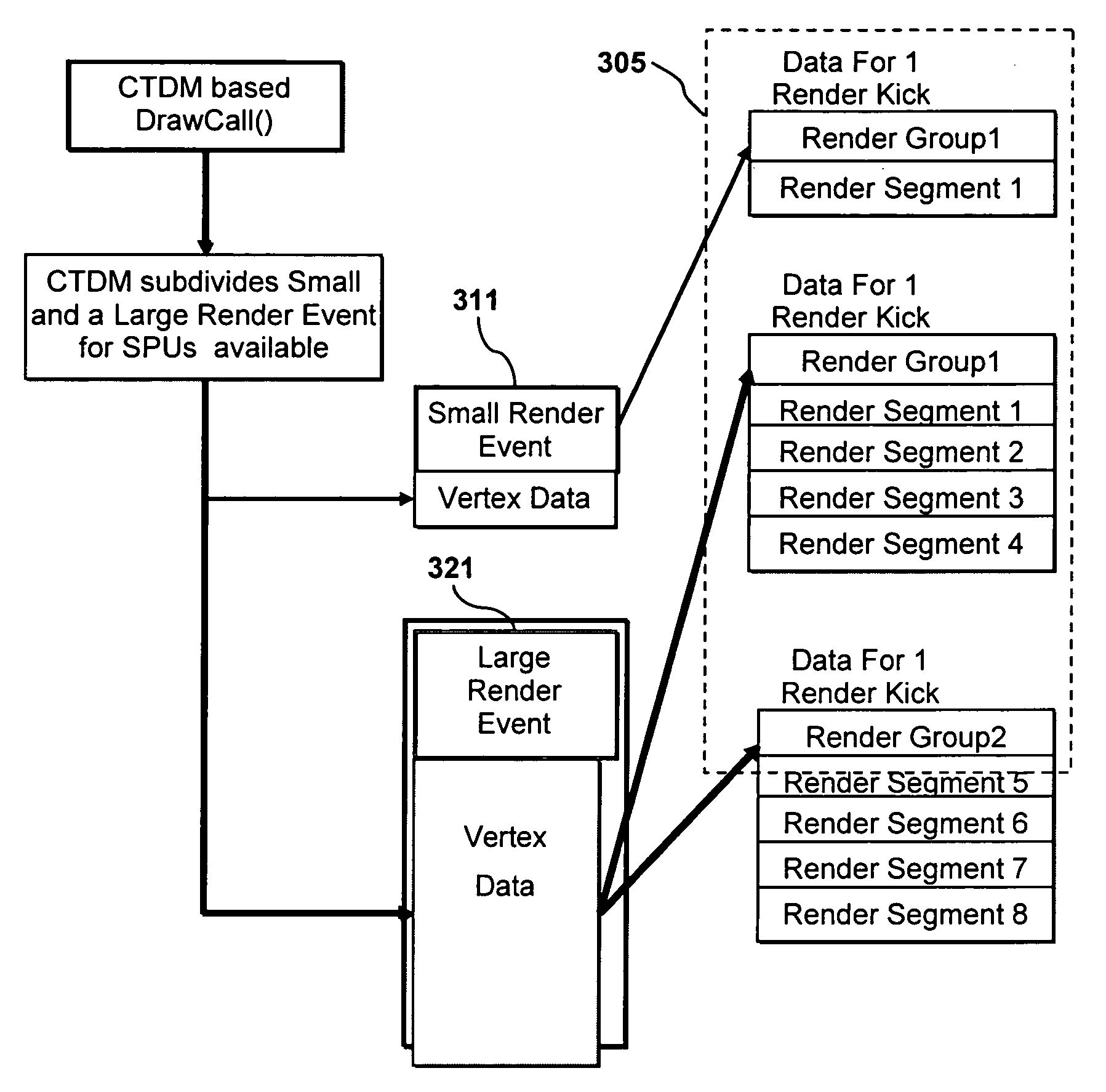 Cell processor task and data management