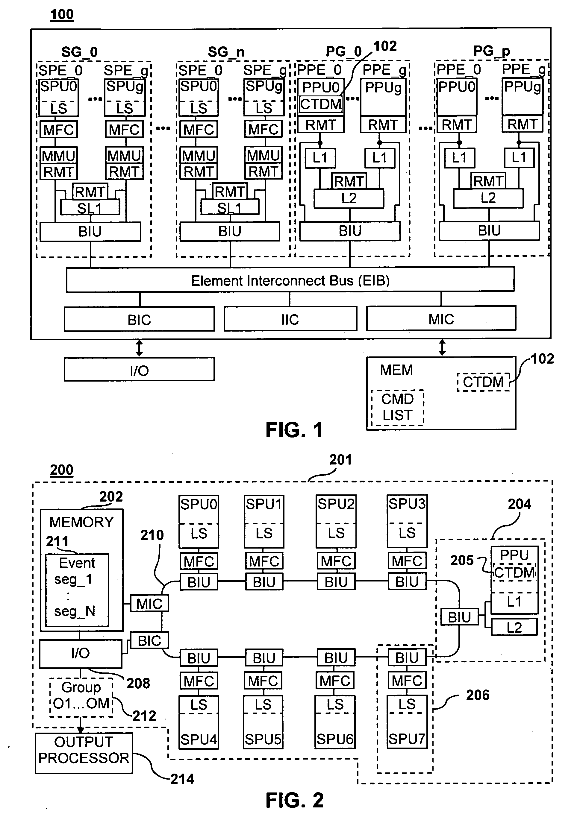 Cell processor task and data management