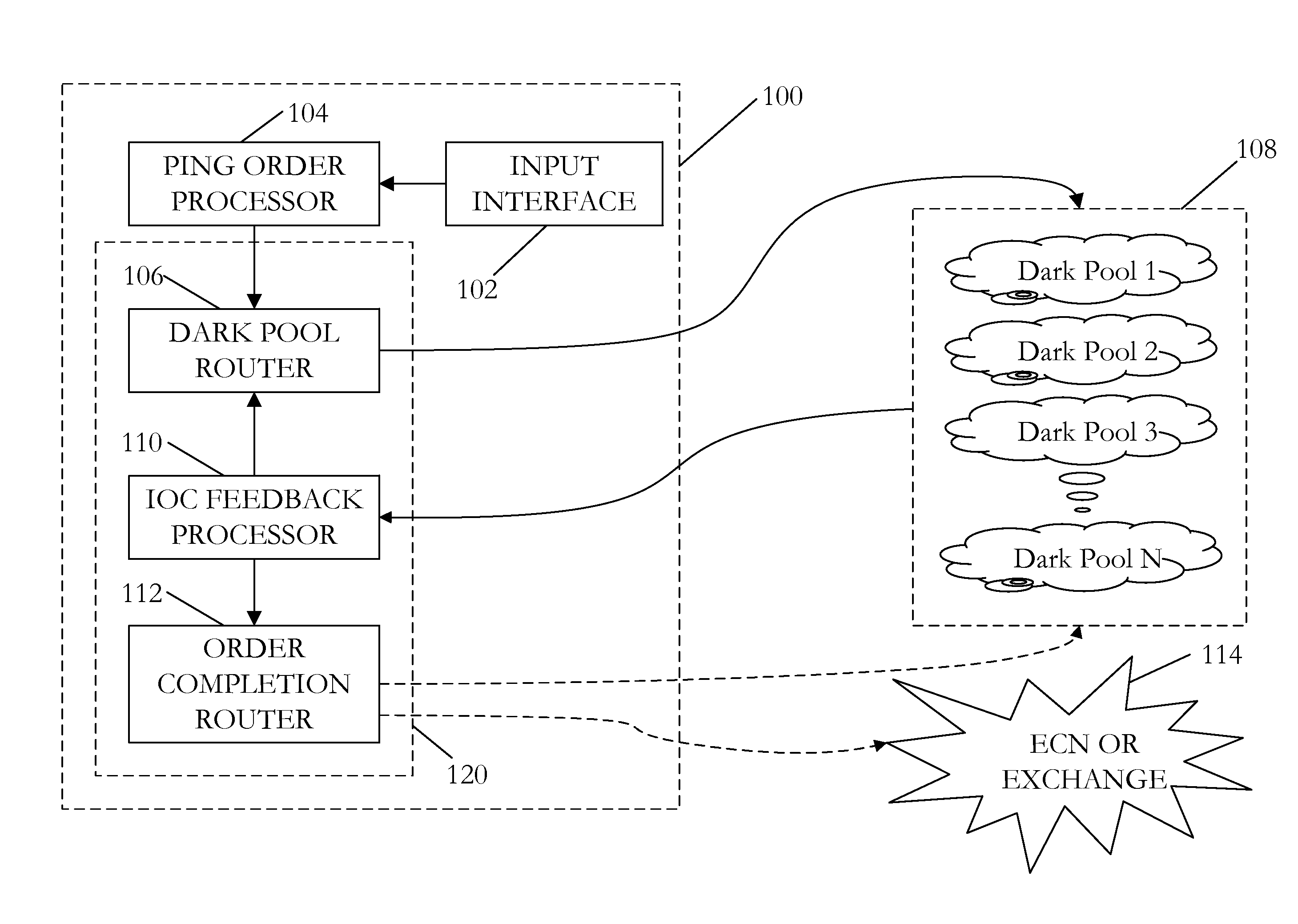 Order routing system and method incorporating dark pools