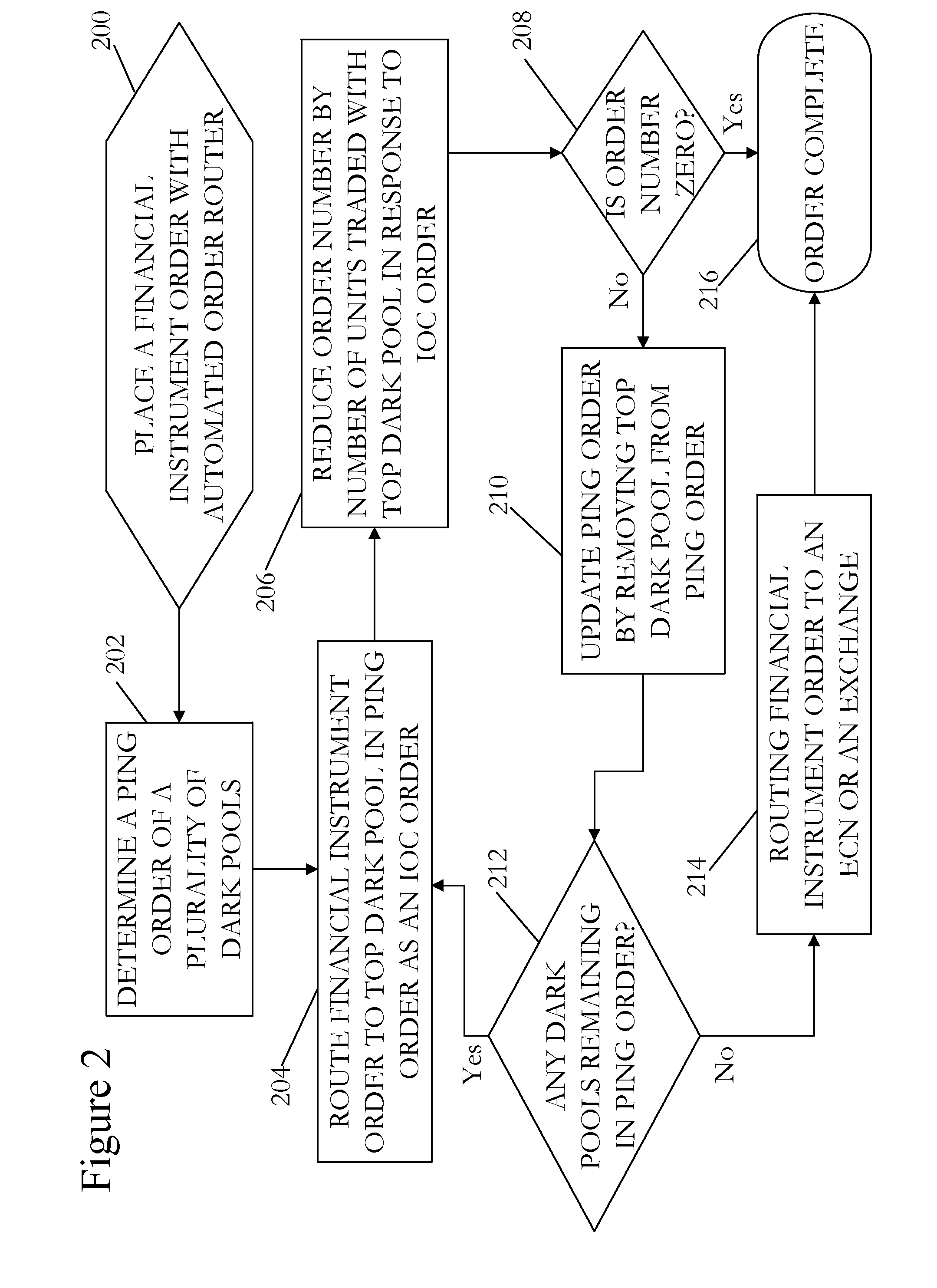 Order routing system and method incorporating dark pools