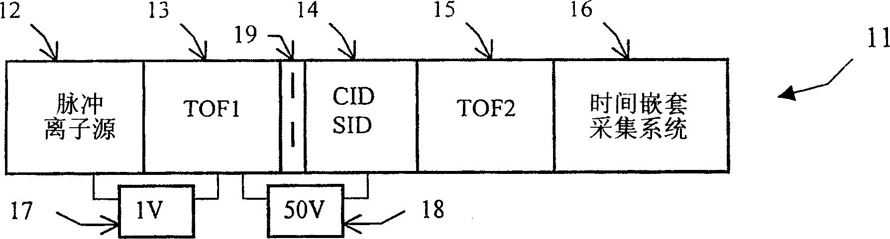 Tandem time of flight mass spectrometer and method of use