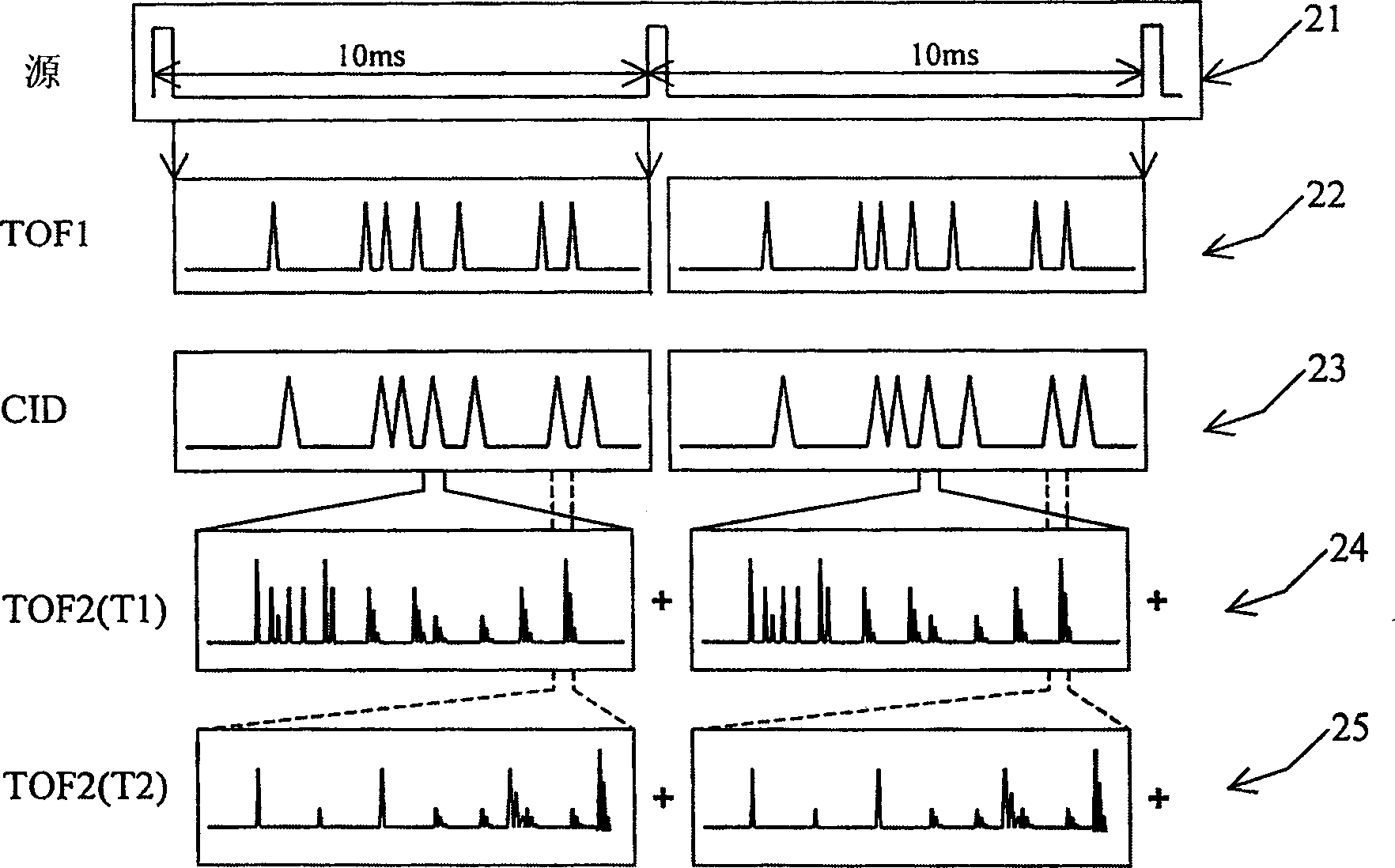 Tandem time of flight mass spectrometer and method of use