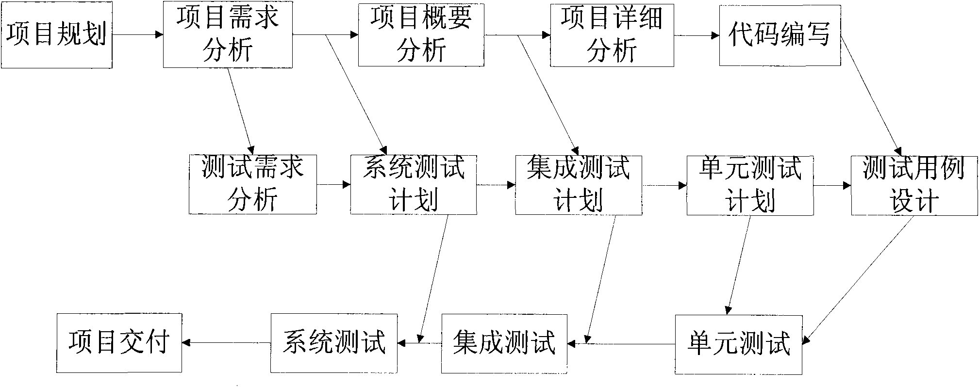 Construction method of airborne computer software testing general system