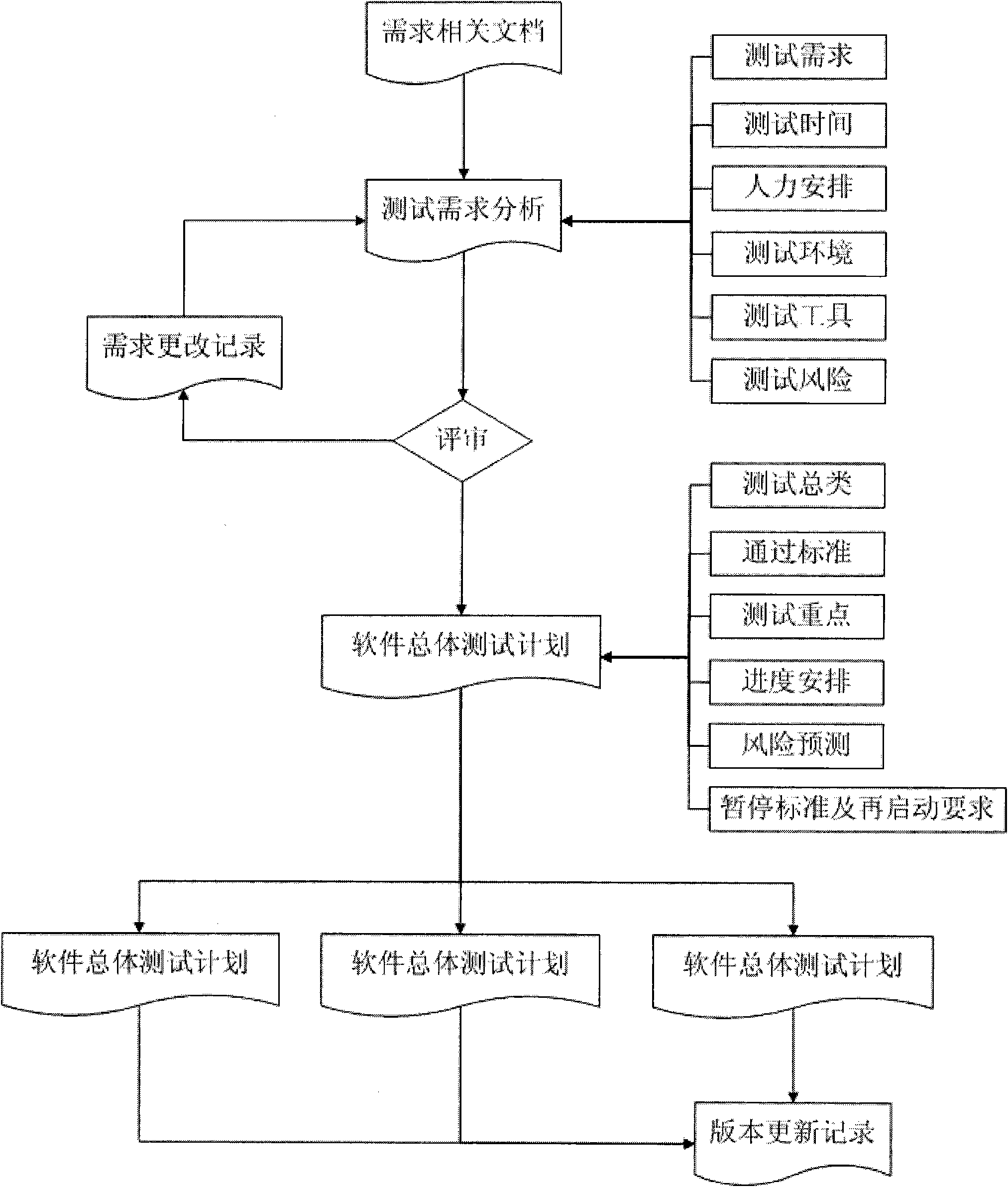 Construction method of airborne computer software testing general system