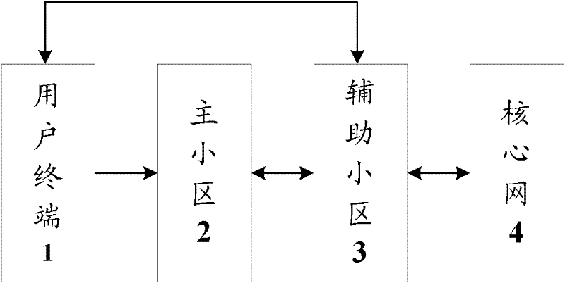 Method and system for establishing service bearer