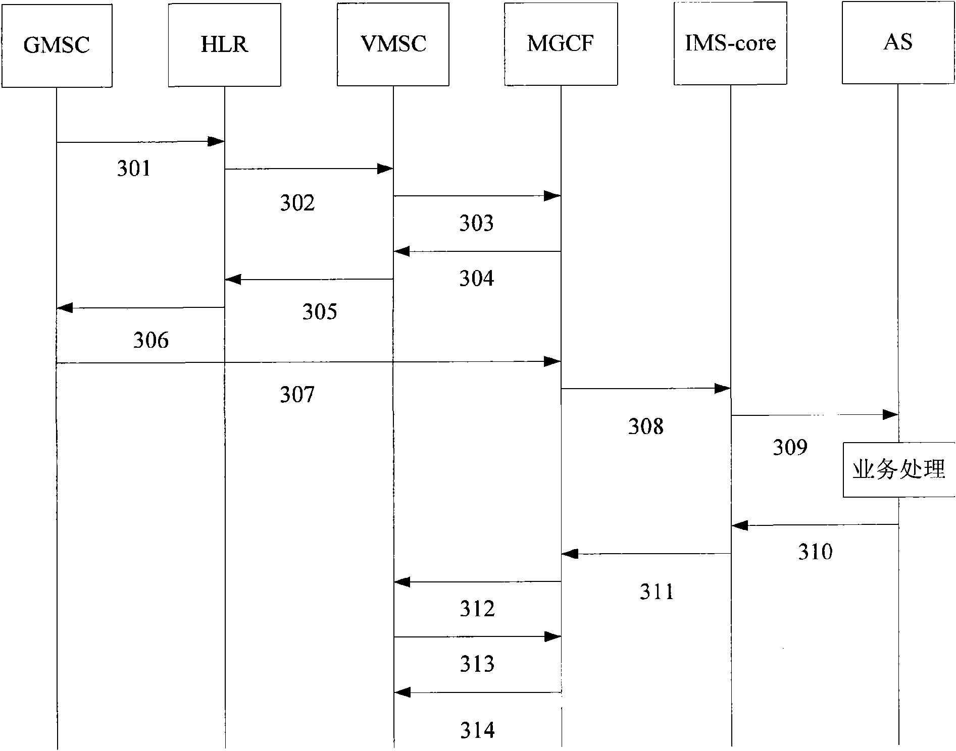 Method, system and device for allocating roaming numbers