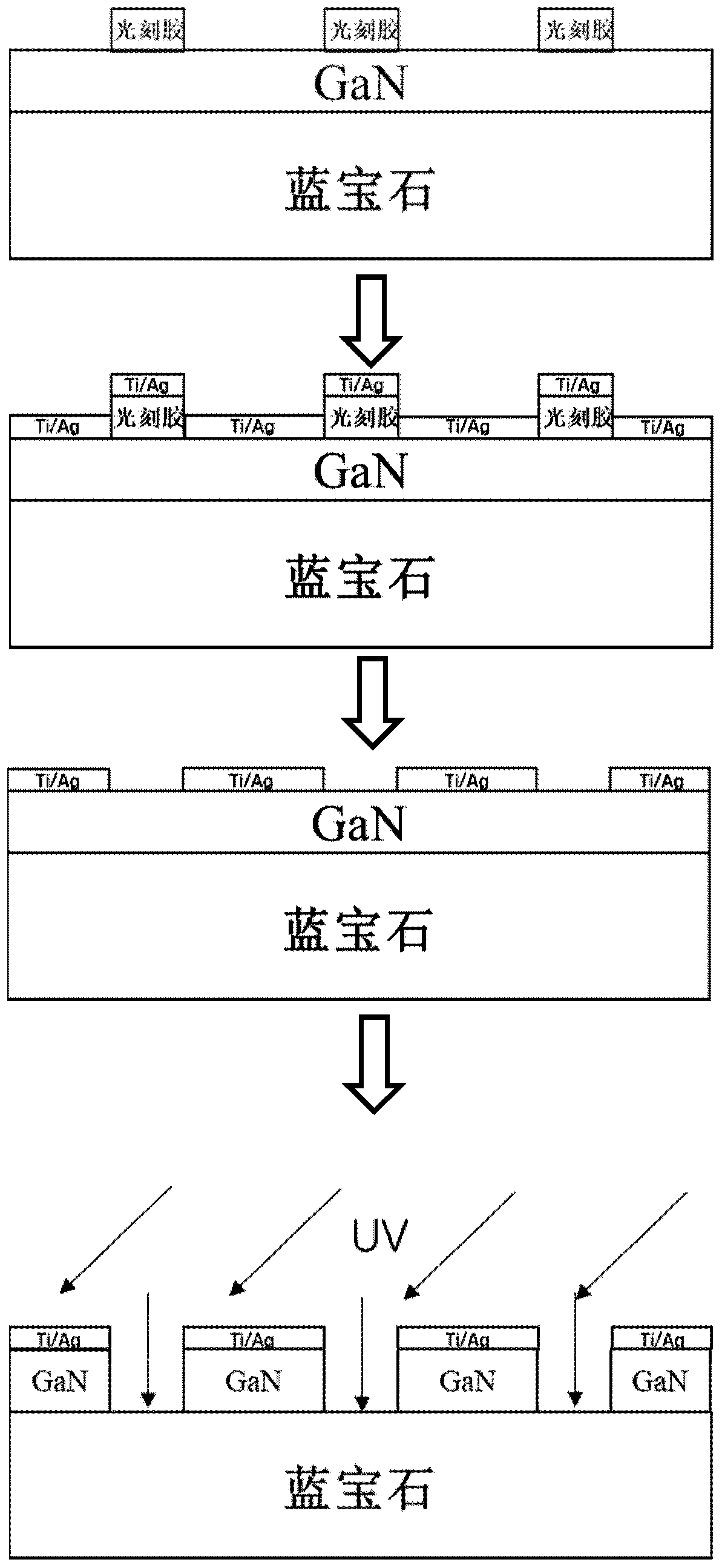 Wet etching method for nitride materials