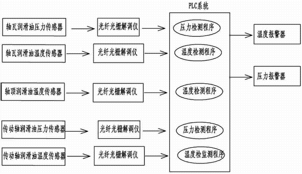 Cone crusher with on-line temperature monitoring function