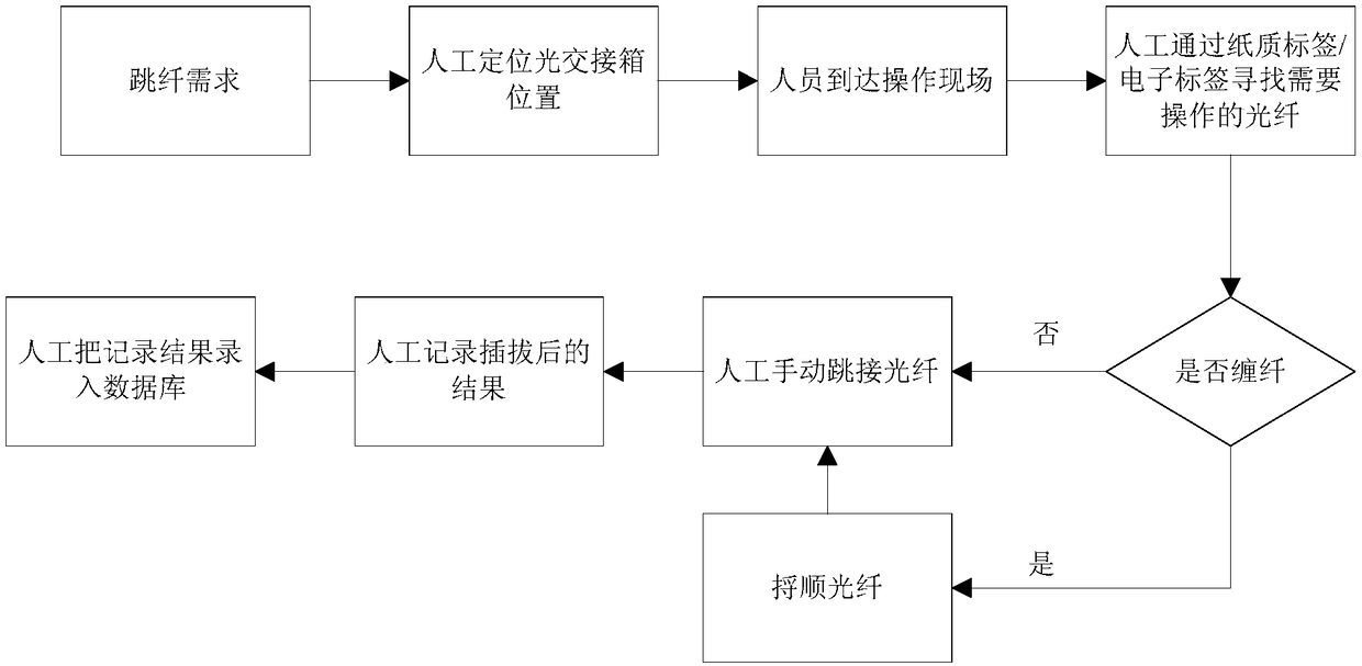 Optical fiber automatic jump connection device