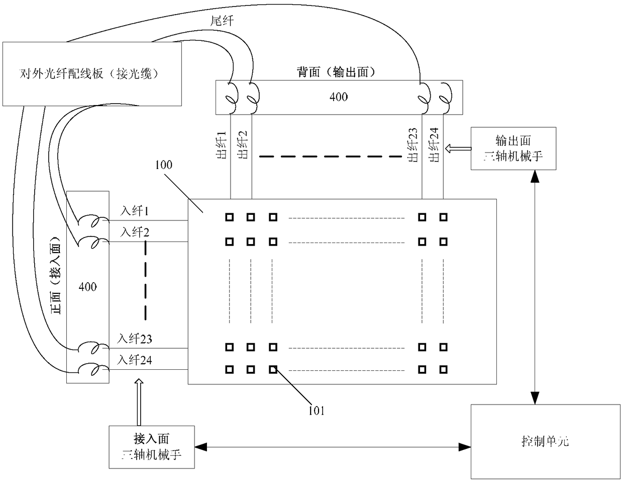 Optical fiber automatic jump connection device