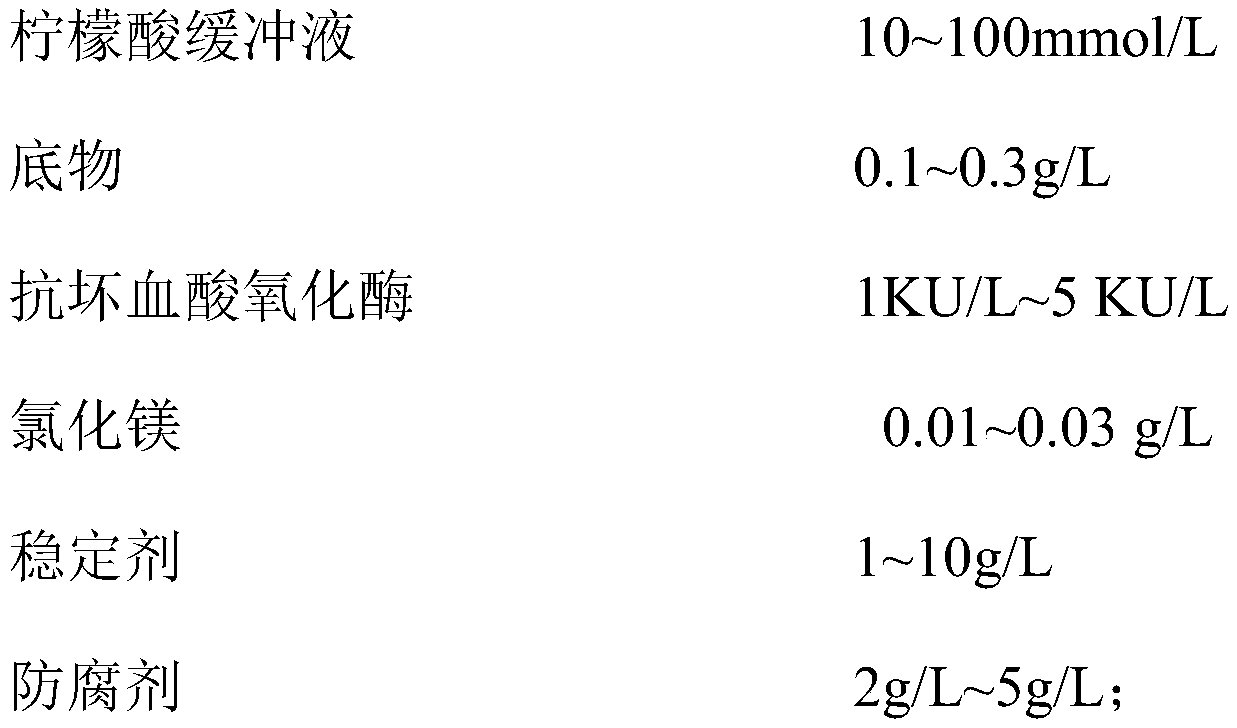 Detection reagent for N-acetyl-beta-D-glucosidase