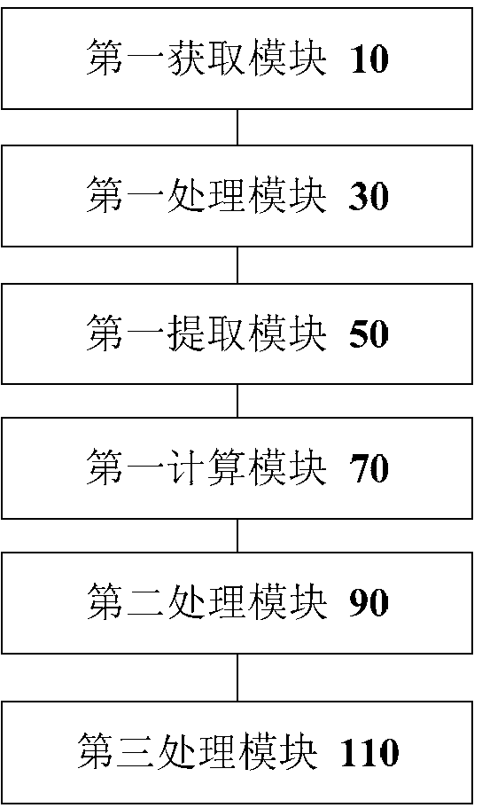 Method and device for controlling output light of illuminating device and illuminating system