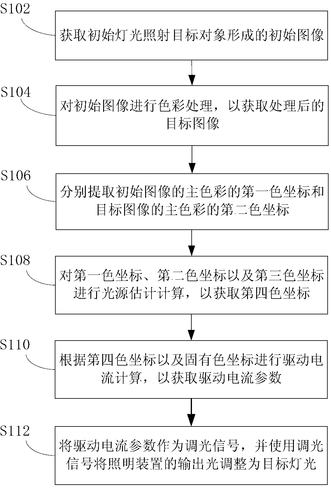 Method and device for controlling output light of illuminating device and illuminating system