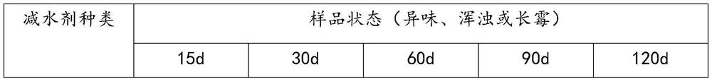 Ether anticorrosive polycarboxylate superplasticizer and preparation method thereof