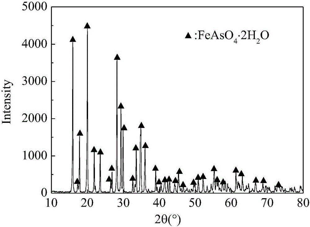 Method for obtaining high-leaching stability scorodite by precipitating arsenic-containing solution