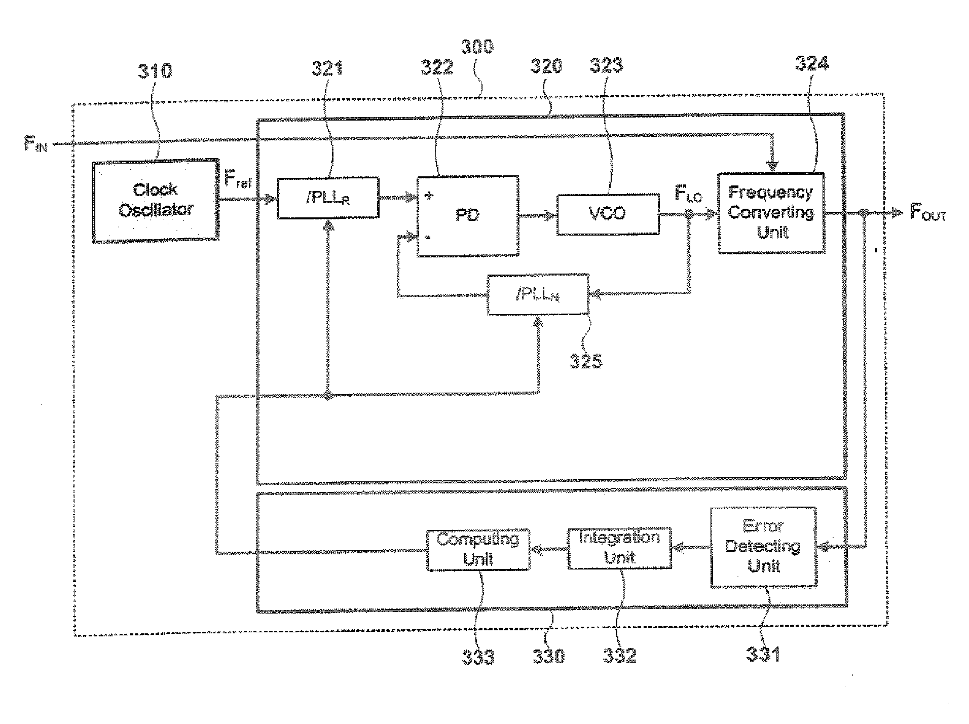 Automatic frequency control loop circuit