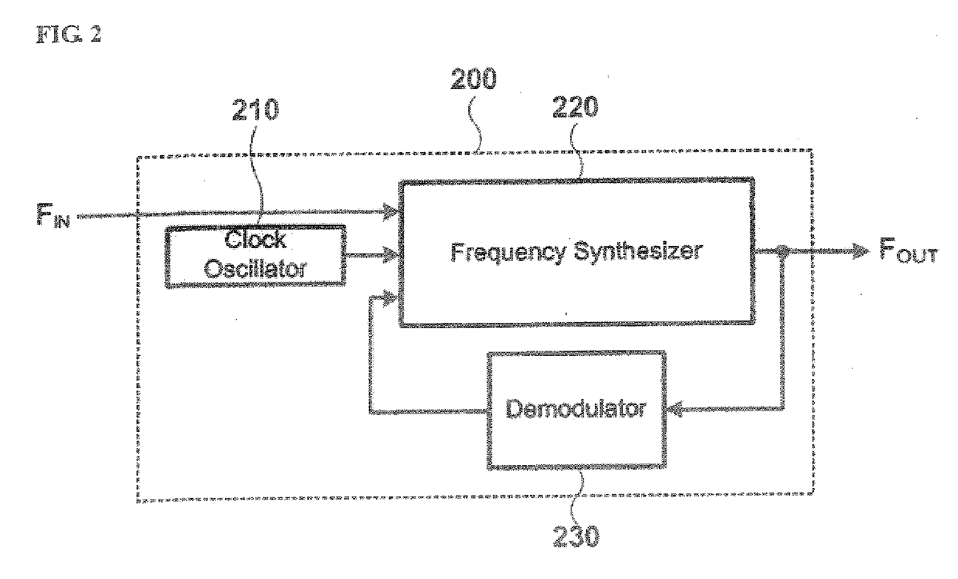 Automatic frequency control loop circuit