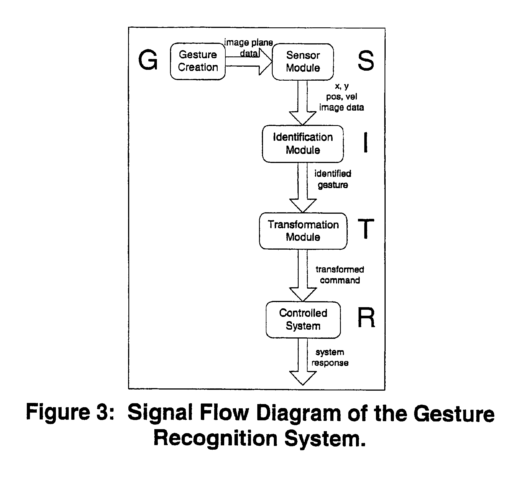 Gesture-controlled interfaces for self-service machines and other applications