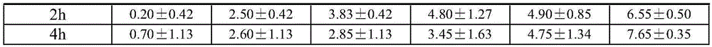 Bee pollen with strong stability and preparation method thereof