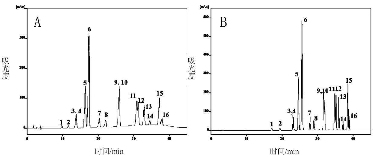 A novel reversed-phase/weak cation-exchange mixed-mode chromatographic stationary phase and its preparation method