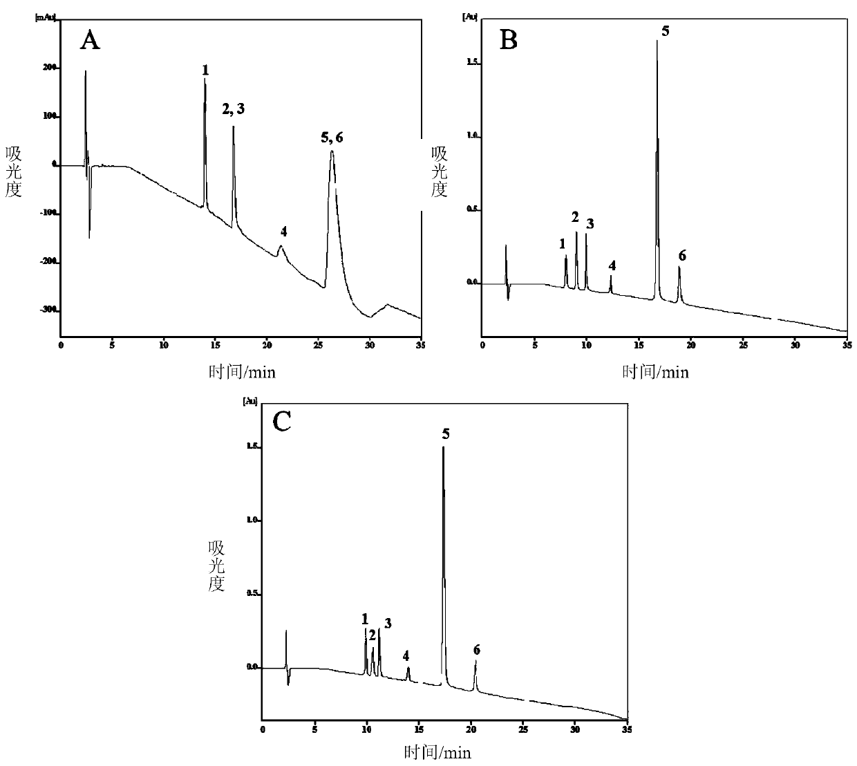 A novel reversed-phase/weak cation-exchange mixed-mode chromatographic stationary phase and its preparation method