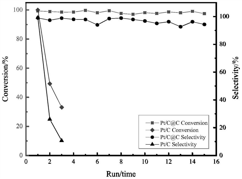 Nitrogen-doped carbon-coated noble metal liquid phase hydrogenation catalyst, and preparation method and application thereof