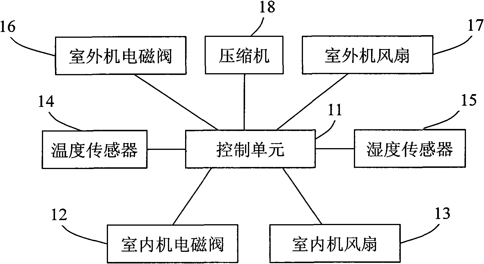 Refrigeration dehumidifying device and control method thereof