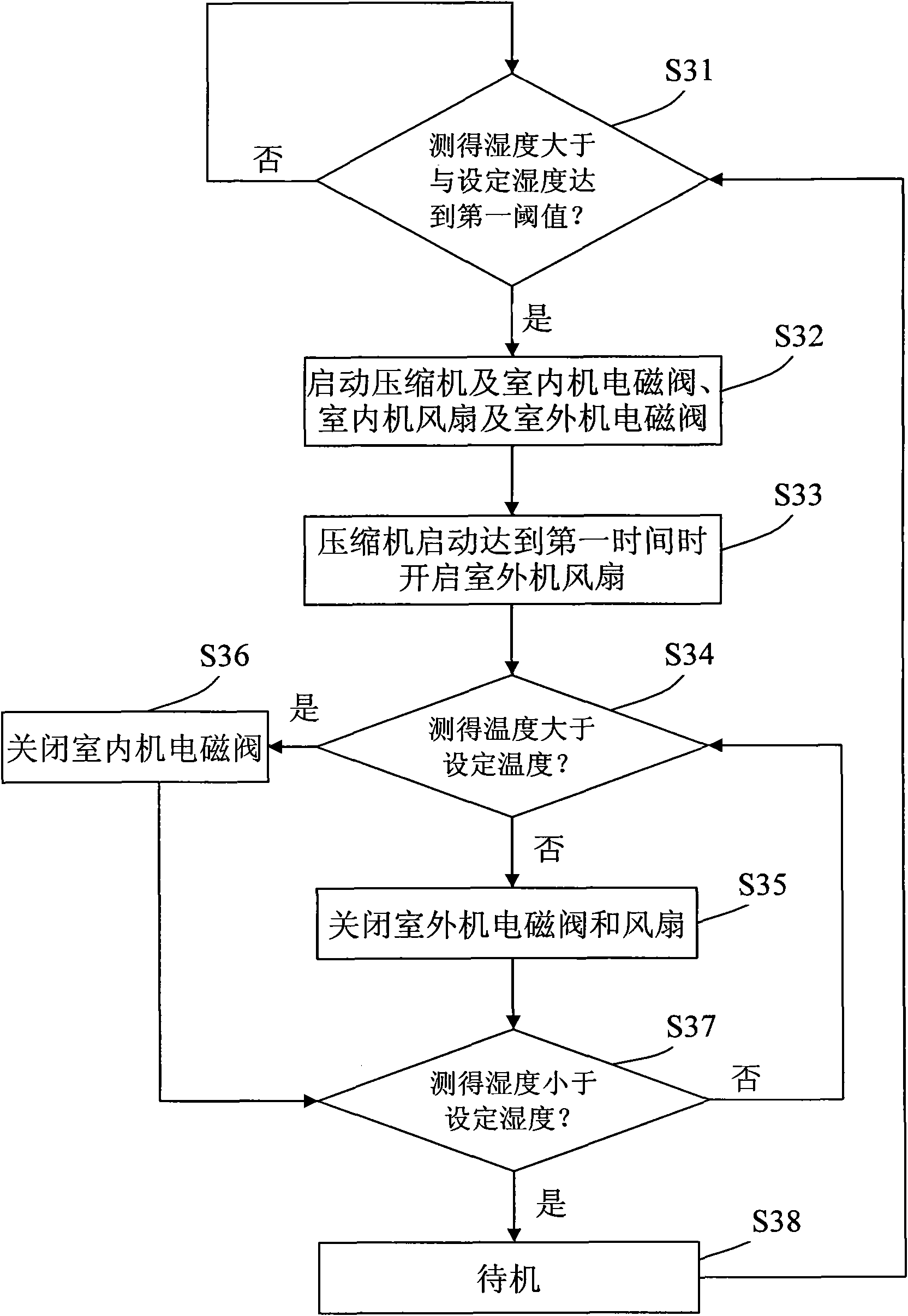 Refrigeration dehumidifying device and control method thereof