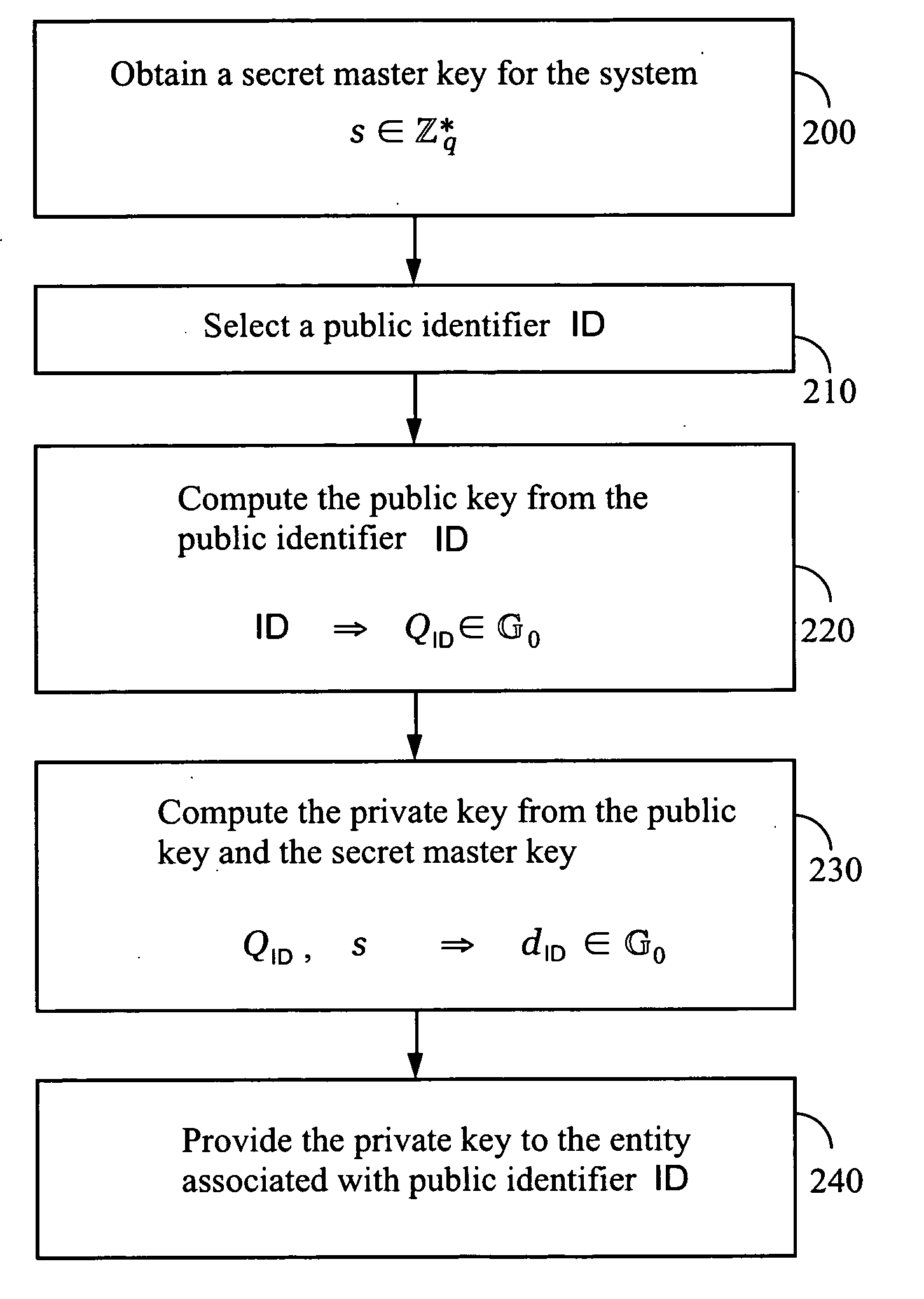 Systems and methods for identity-based encryption and related cryptographic techniques